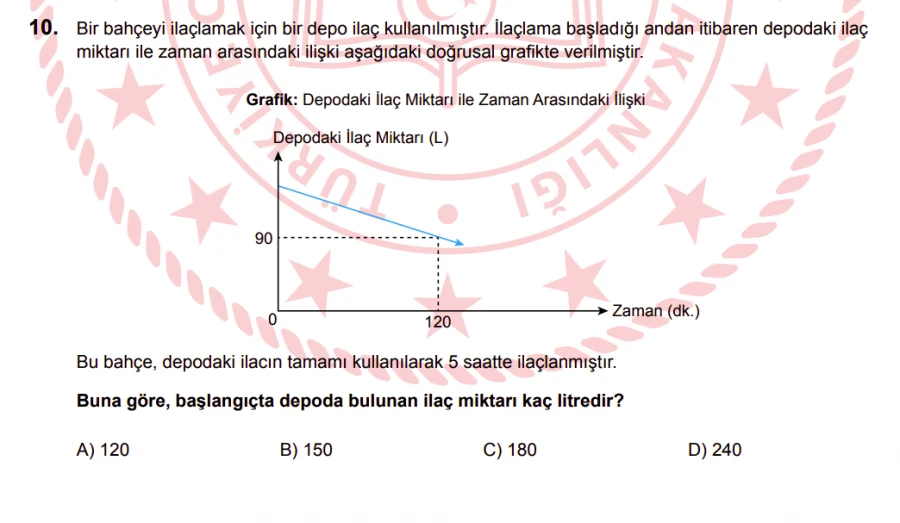 2024 LGS Matematik Soru 10 – Grafik Yorumlama ve Oran Orantı Problemi | Bakırköy LGS Özel Ders Görselden Sonuca Ulaşma