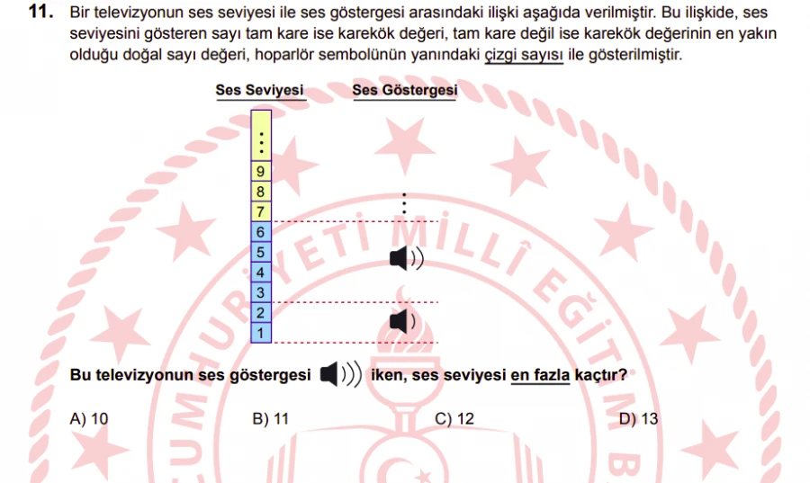 2024 LGS Matematik Soru 11 – Kareköklü İfadelerle Model Yorumlama | Bakırköy LGS Özel Ders Rehberliği