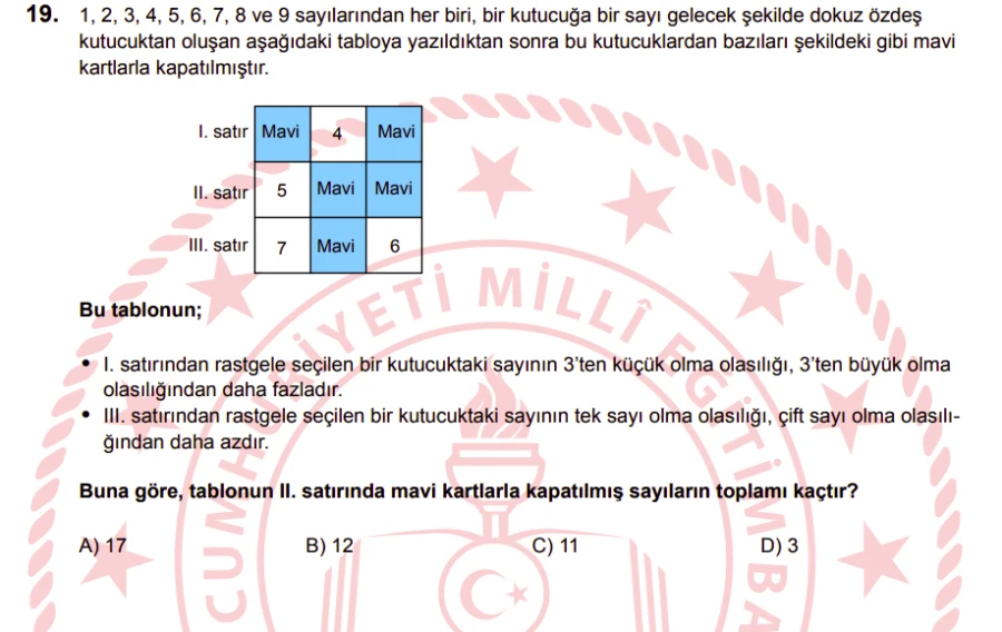 2024 LGS Matematik Soru 19 – Olasılıkla Sayı Yerleştirme ve Mantık Yürütme | LGS Tablo Yorumlama Sorusu