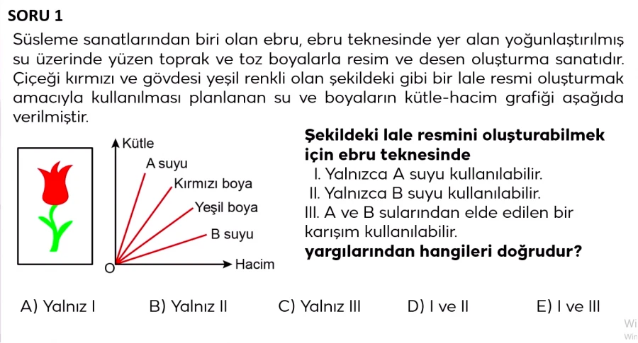 2024 TYT Fizik Soru 1 – Yoğunluk, Kütle-Hacim Grafiği ve Ebru Sanatı Yorumu | Bakırköy Fizik Özel Ders Analizi