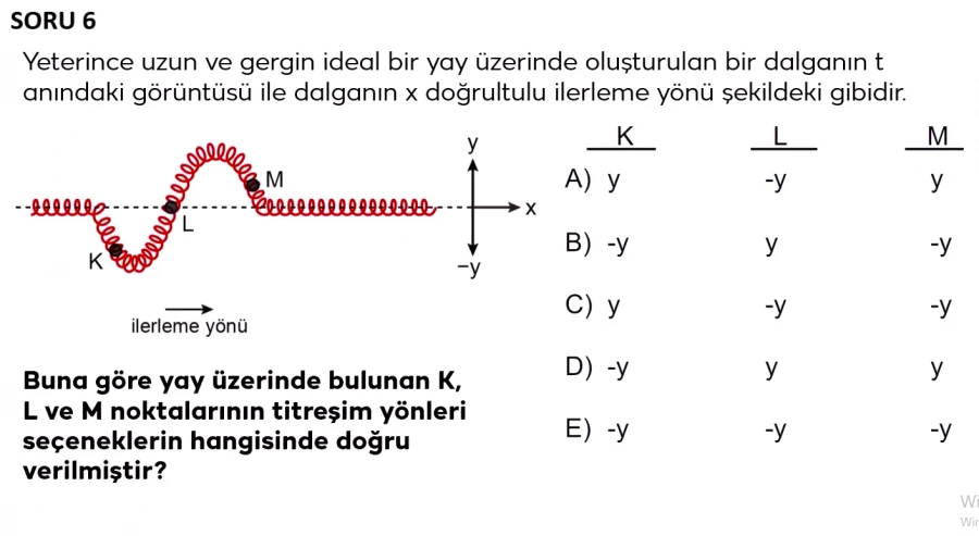 2024 TYT Fizik Soru 6 – Dalga Hareketi ve Titreşim Yönü Analizi | TYT Fizik Bakırköy Eğitim Koçluğu