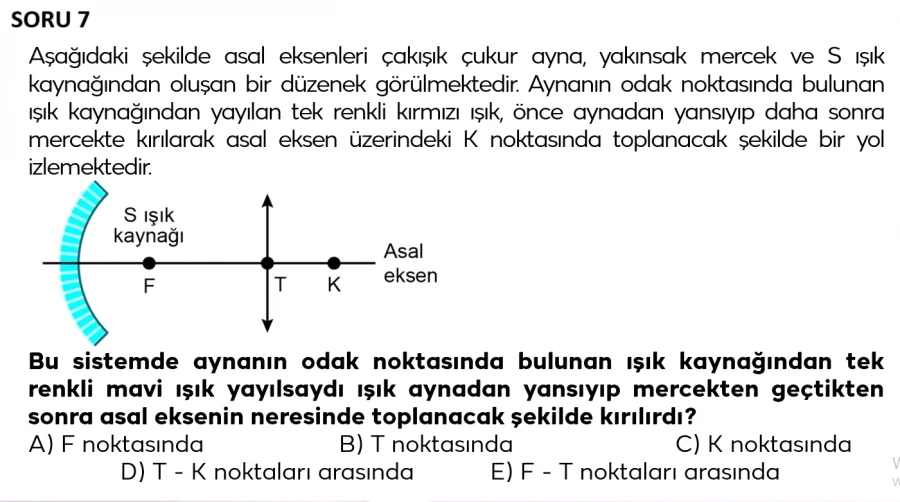 2024 TYT Fizik Soru 7 – Çukur Ayna, Mercek ve Renkli Işık Kırılması | Bakırköy TYT Fizik Yorumu