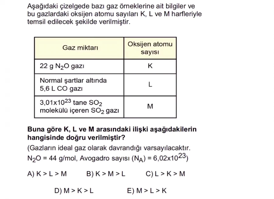 2024 TYT Kimya Soru 5 – Gazlarda Mol Hesabı ve Oksijen Atom Sayısı Karşılaştırması | Bakırköy Eğitim Koçluğu ile Kimya Mantığını Geliştir