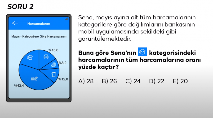 2024 TYT Matematik Soru 2 – Yüzde Hesabı ve Grafik Okuma | Bakırköy Özel Ders Yorumlu Analiz